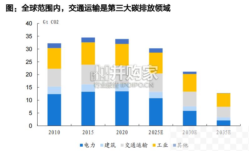 电动船舶行业报告（62页）