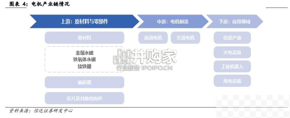 机器人行业报告：机器人动力源，控制电机（34页）