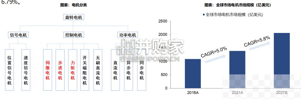 人形机器人行业报告：电机零部件（42页）