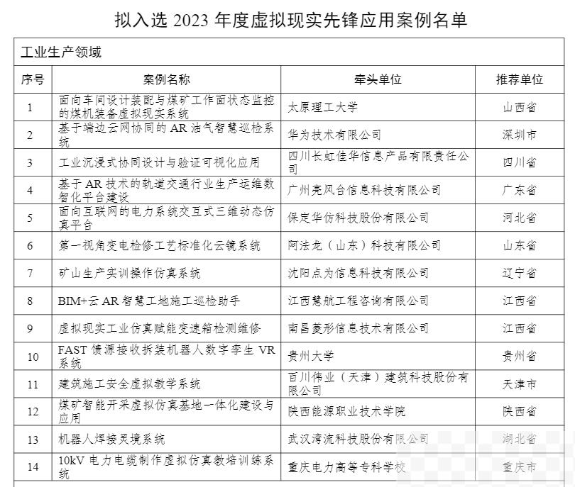 14家工业生产领域的高校、企业进入名单