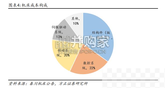 机床工具行业报告：数控机床核心装置（46页）