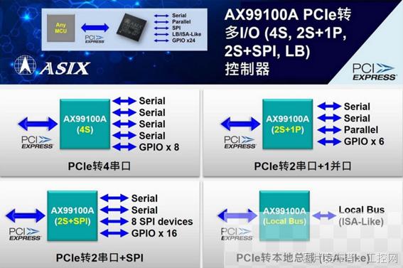 亚信电子推出新一代PCIe转多I